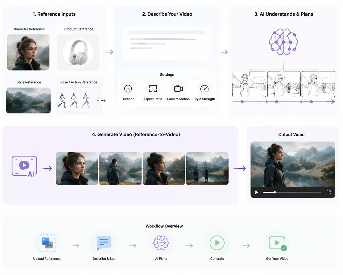 AI-generated watercolor infographic comparing six types of tea